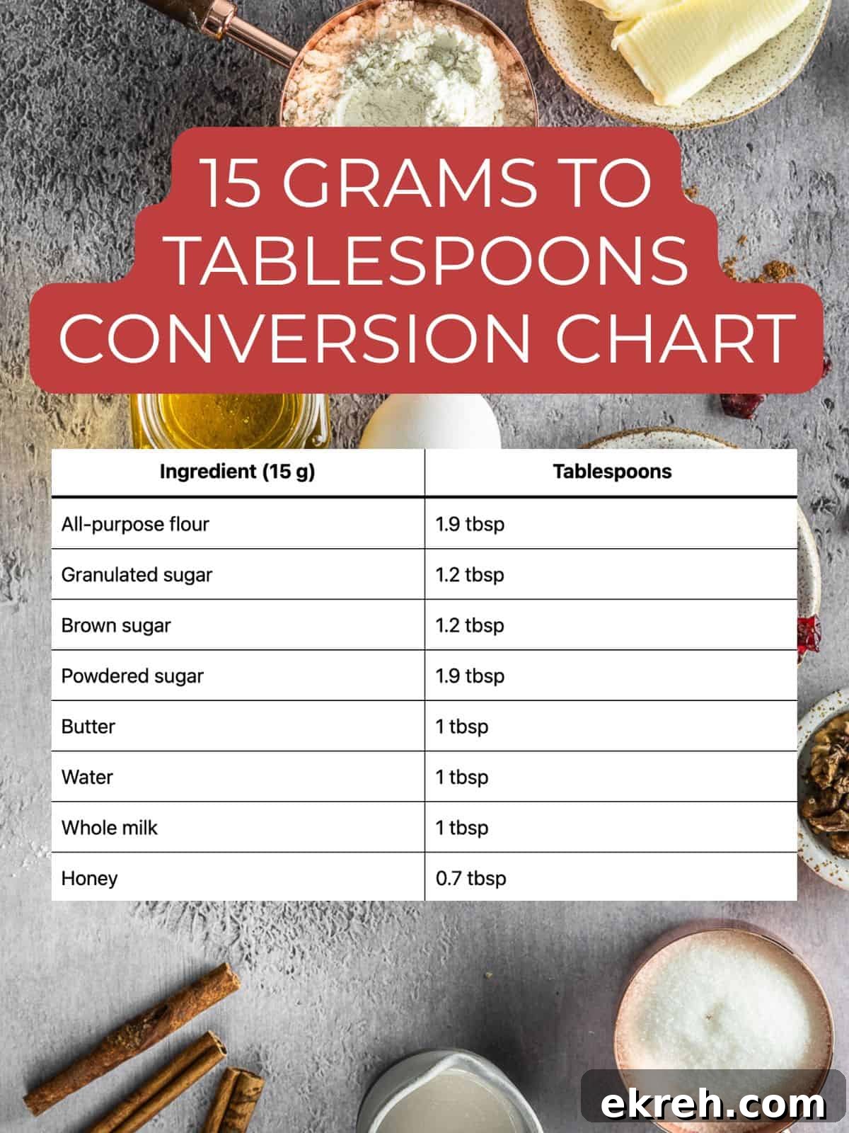 15 grams to tablespoons conversion chart.