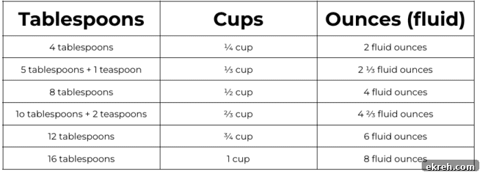 How Many Tablespoons Are in a Cup? US & Metric Conversion 2 img 17383 1