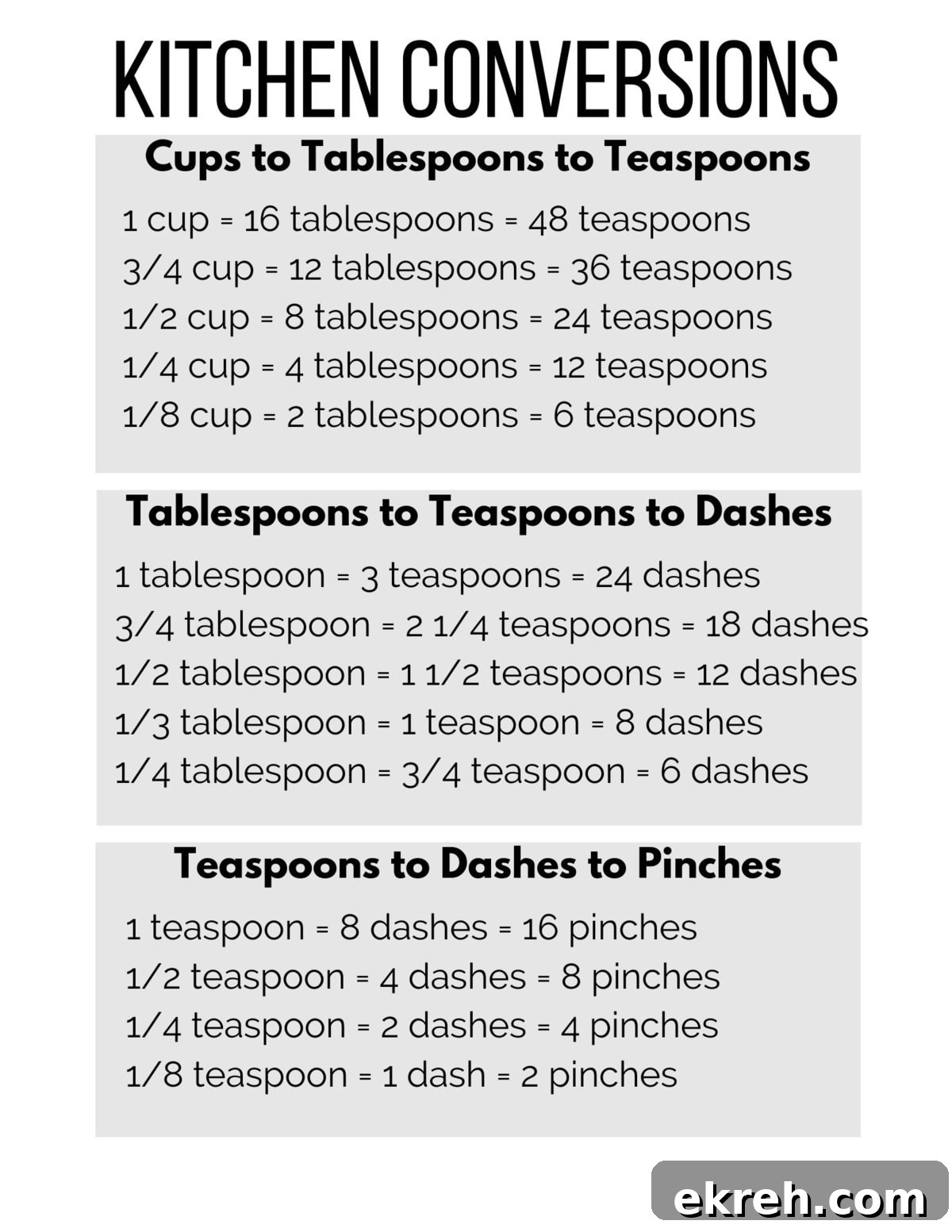 How Many Tablespoons Are in a Cup? US & Metric Conversion 3 Tablespoons to Cups Printable