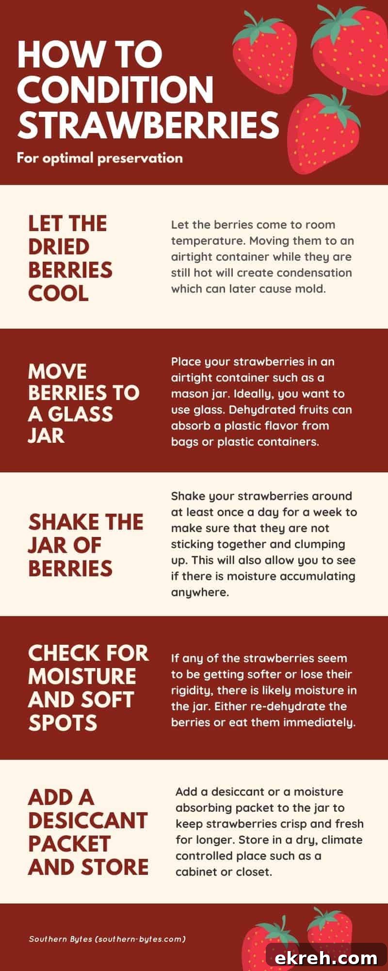 an infographic describing how to condition strawberries