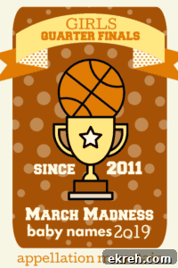 March Madness 2019 Girls Quarter Finals